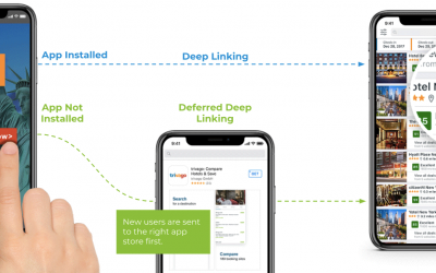 Deep Linking as a Must: How to Use It in Your Mobile App?