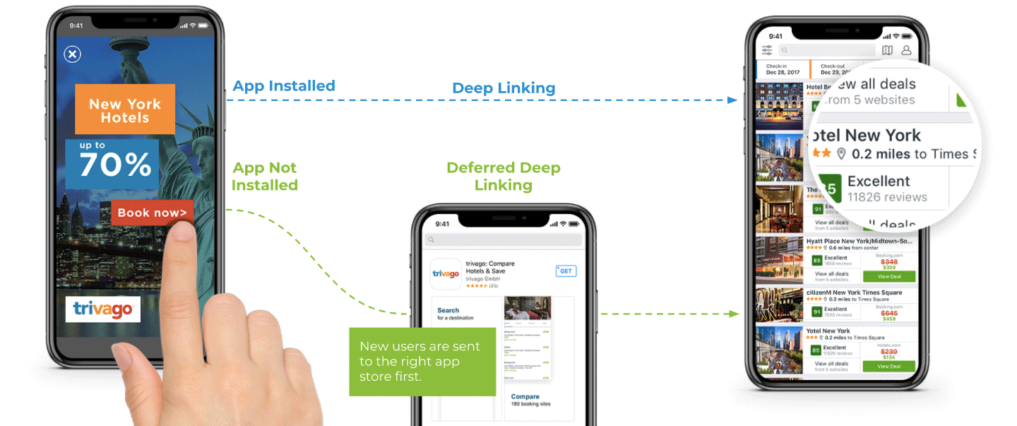 Deeplink. Диплинк в мобильном приложении. Link приложение. Приложение Deep. Приложение app market как удалить